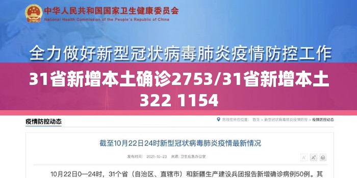 31省新增本土确诊2753/31省新增本土322 1154 31省新增本土确诊2753/31省新增本土322 1154