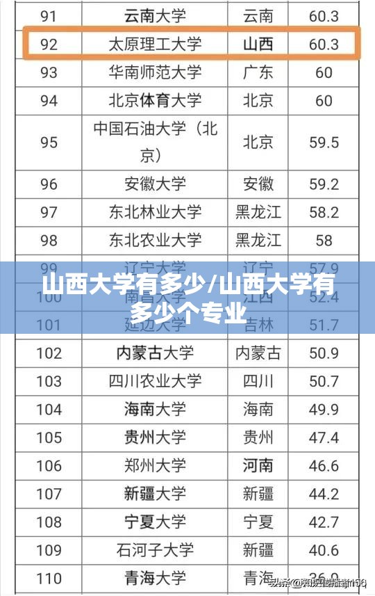 山西大学有多少/山西大学有多少个专业 山西大学有多少/山西大学有多少个专业