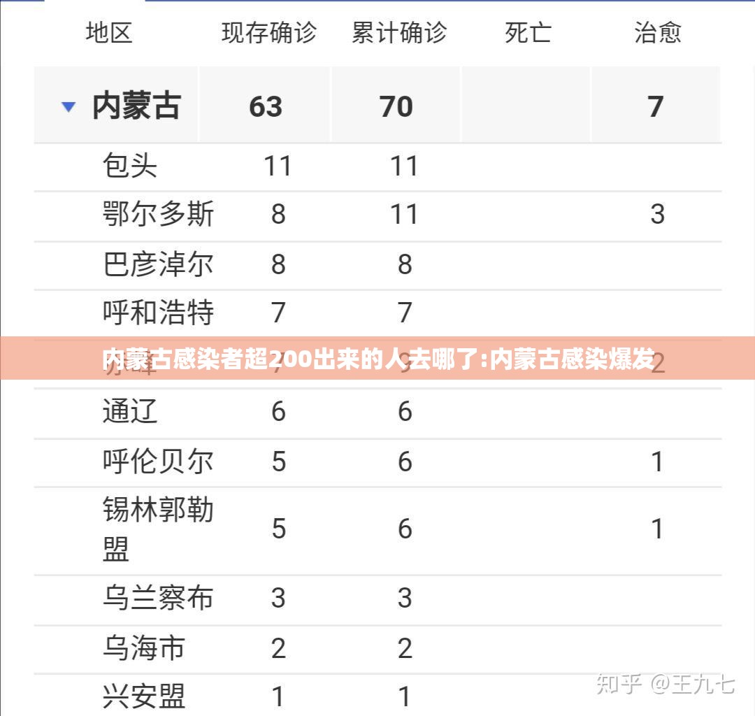 内蒙古感染者超200出来的人去哪了:内蒙古感染爆发 内蒙古感染者超200出来的人去哪了:内蒙古感染爆发