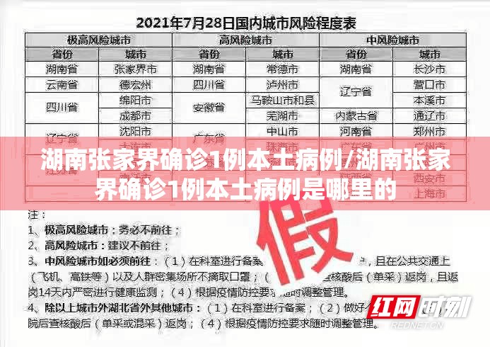 湖南张家界确诊1例本土病例/湖南张家界确诊1例本土病例是哪里的 湖南张家界确诊1例本土病例/湖南张家界确诊1例本土病例是哪里的