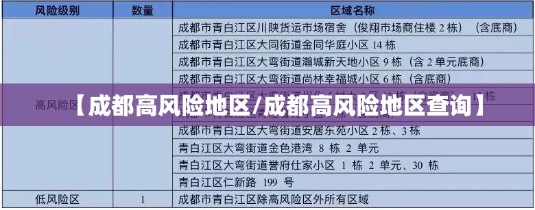 【成都高风险地区/成都高风险地区查询】