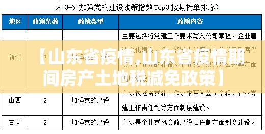 【山东省疫情,山东省疫情期间房产土地税减免政策】