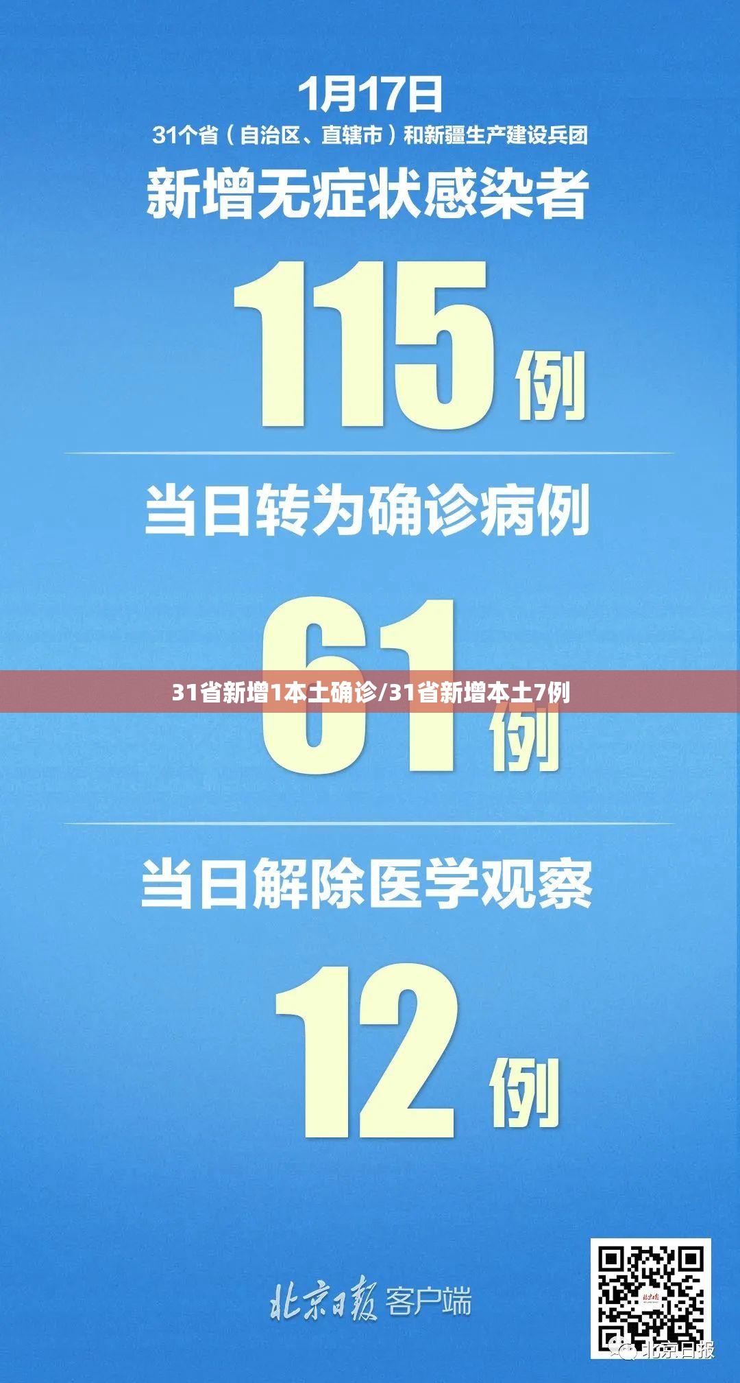 31省新增1本土确诊/31省新增本土7例
