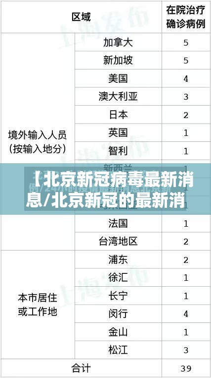 【北京新冠病毒最新消息/北京新冠的最新消息】