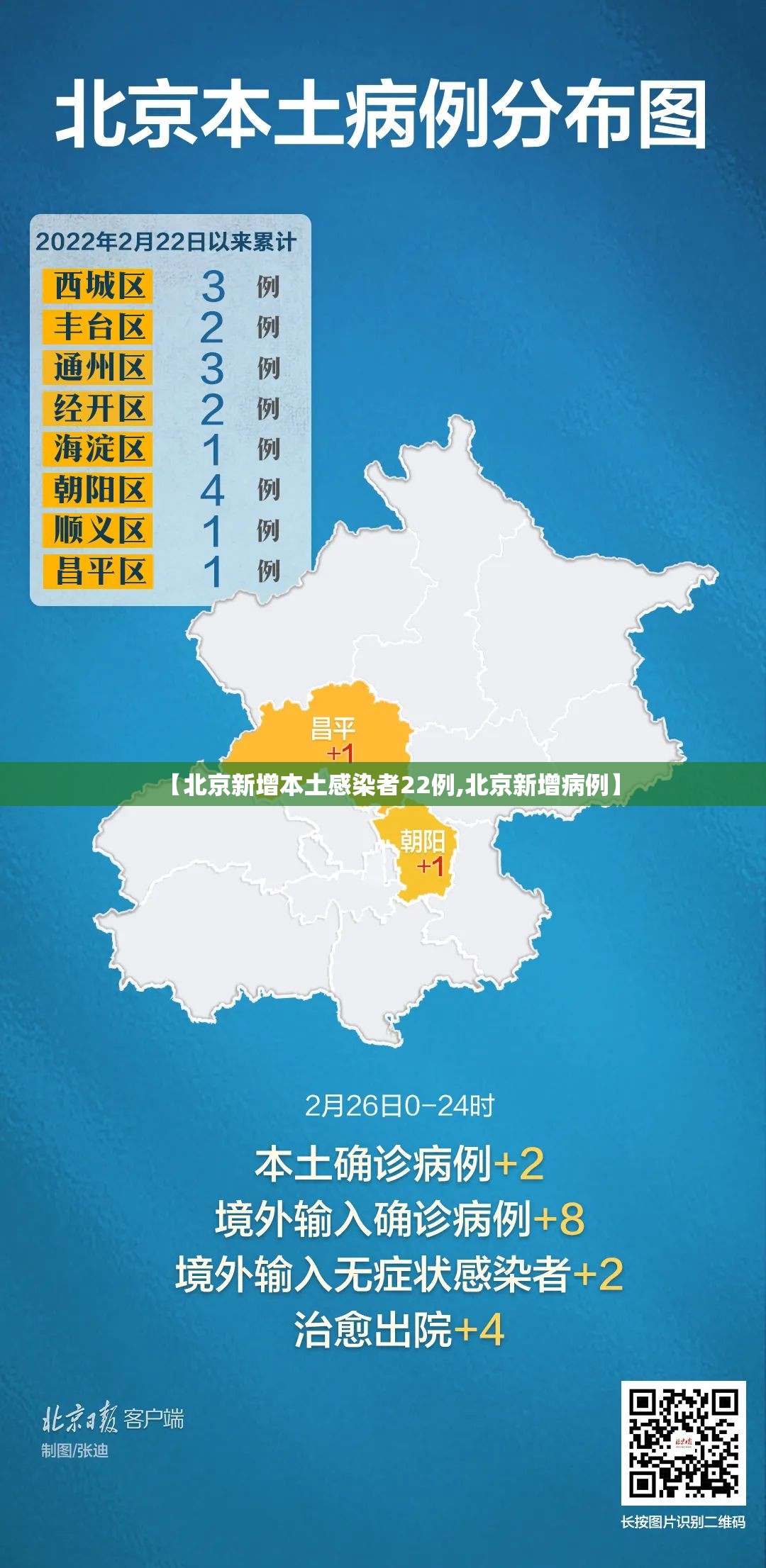 【北京新增本土感染者22例,北京新增病例】 【北京新增本土感染者22例,北京新增病例】