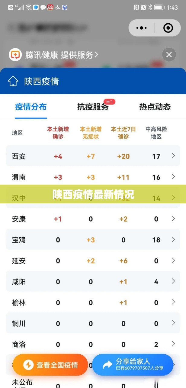 【陕西疫情最新情况,陕西疫情最新动态】 【陕西疫情最新情况,陕西疫情最新动态】