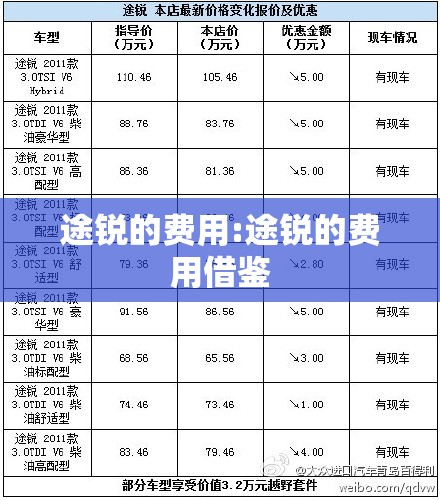 途锐的费用:途锐的费用借鉴 途锐的费用:途锐的费用借鉴