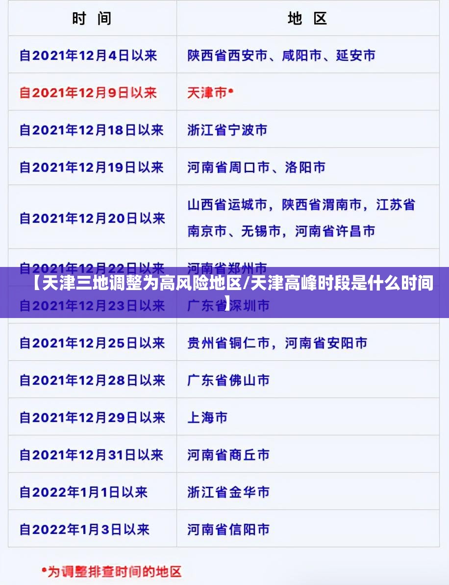 【天津三地调整为高风险地区/天津高峰时段是什么时间】