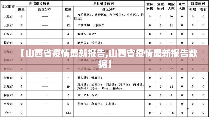 【山西省疫情最新报告,山西省疫情最新报告数据】