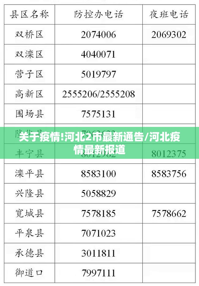 关于疫情!河北2市最新通告/河北疫情最新报道 关于疫情!河北2市最新通告/河北疫情最新报道