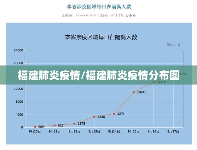 福建肺炎疫情/福建肺炎疫情分布图 福建肺炎疫情/福建肺炎疫情分布图