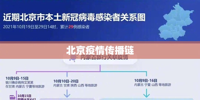 北京疫情传播链/北京新型冠状病毒传染