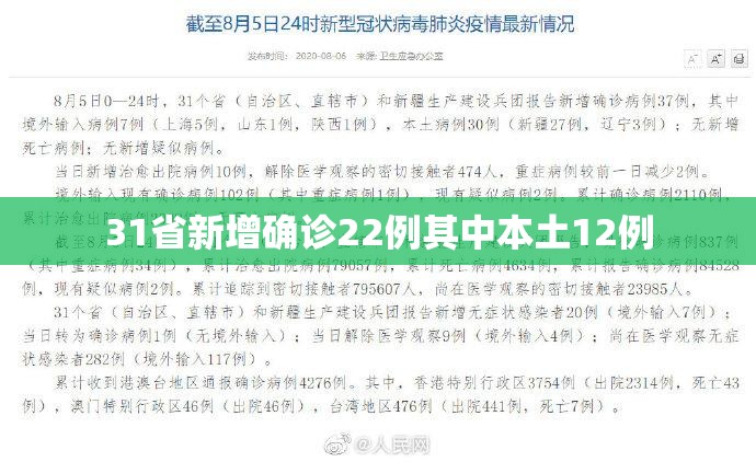31省新增确诊22例其中本土12例/31省区市新增61例本土确诊