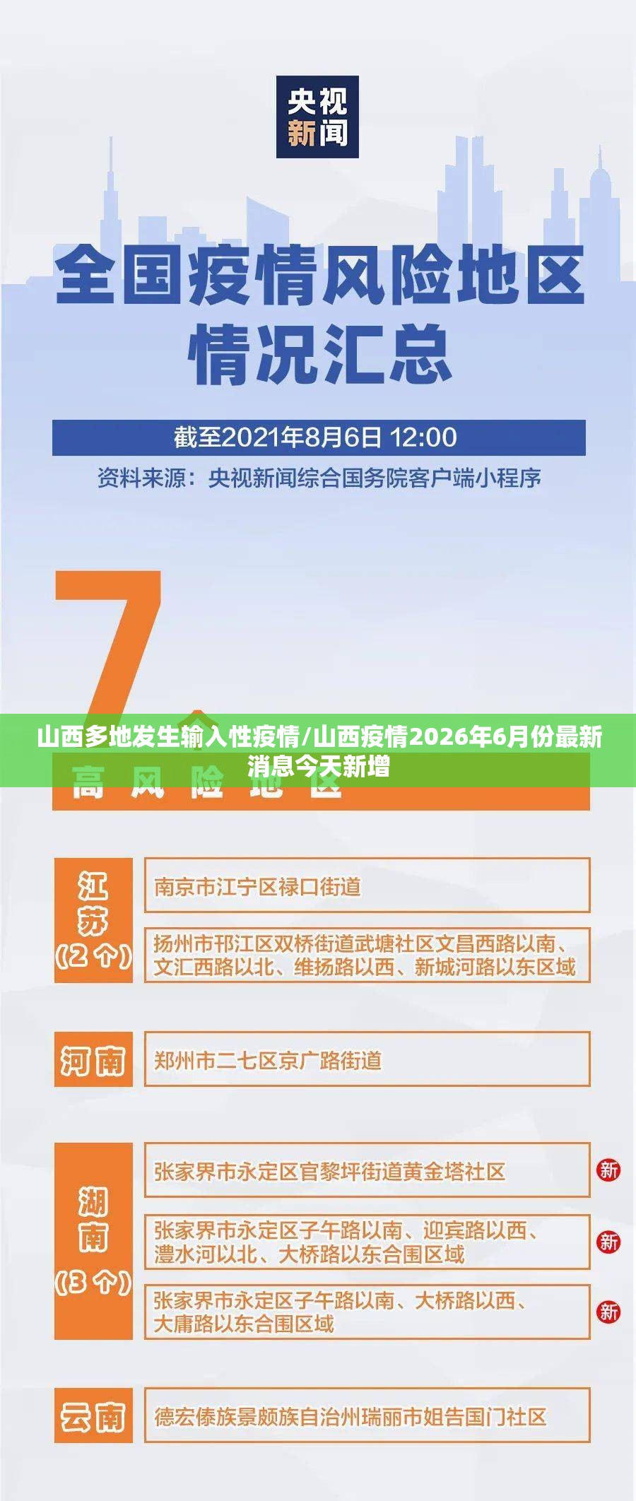 山西多地发生输入性疫情/山西疫情2026年6月份最新消息今天新增