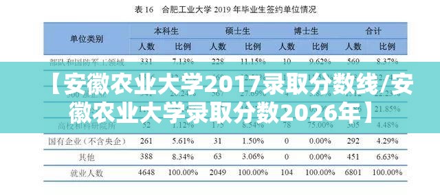【安徽农业大学2017录取分数线/安徽农业大学录取分数2026年】