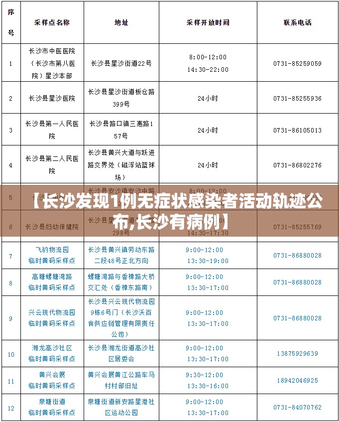 【长沙发现1例无症状感染者活动轨迹公布,长沙有病例】