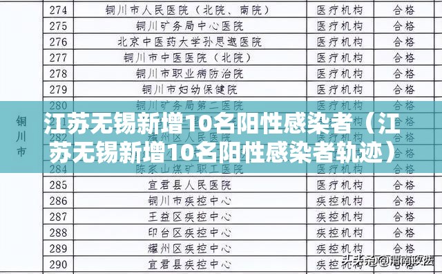 江苏无锡新增10名阳性感染者（江苏无锡新增10名阳性感染者轨迹）