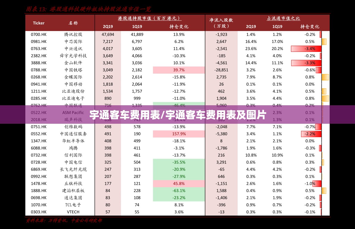 宇通客车费用表/宇通客车费用表及图片