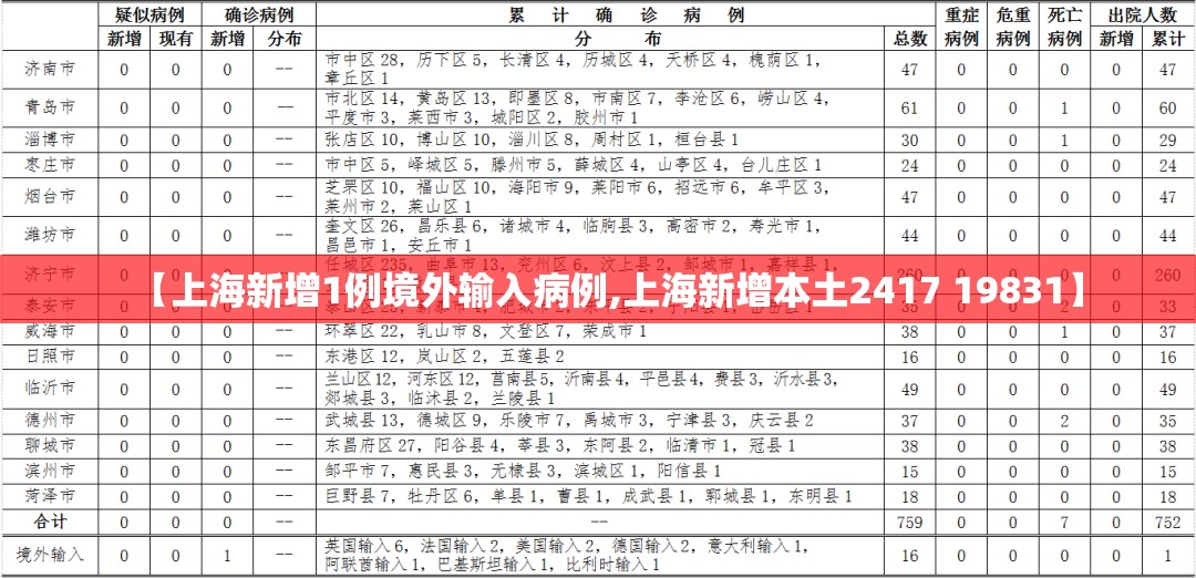 【上海新增1例境外输入病例,上海新增本土2417 19831】