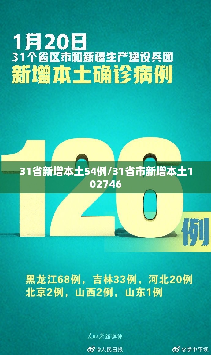 31省新增本土54例/31省市新增本土102746 31省新增本土54例/31省市新增本土102746