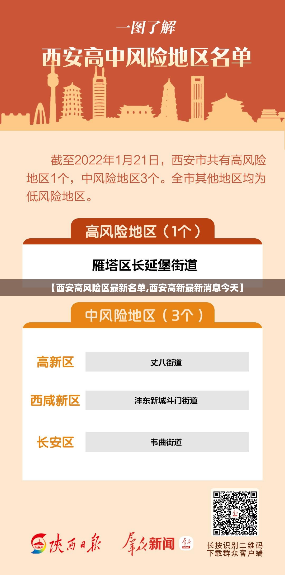 【西安高风险区最新名单,西安高新最新消息今天】