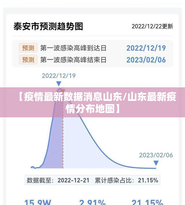 【疫情最新数据消息山东/山东最新疫情分布地图】