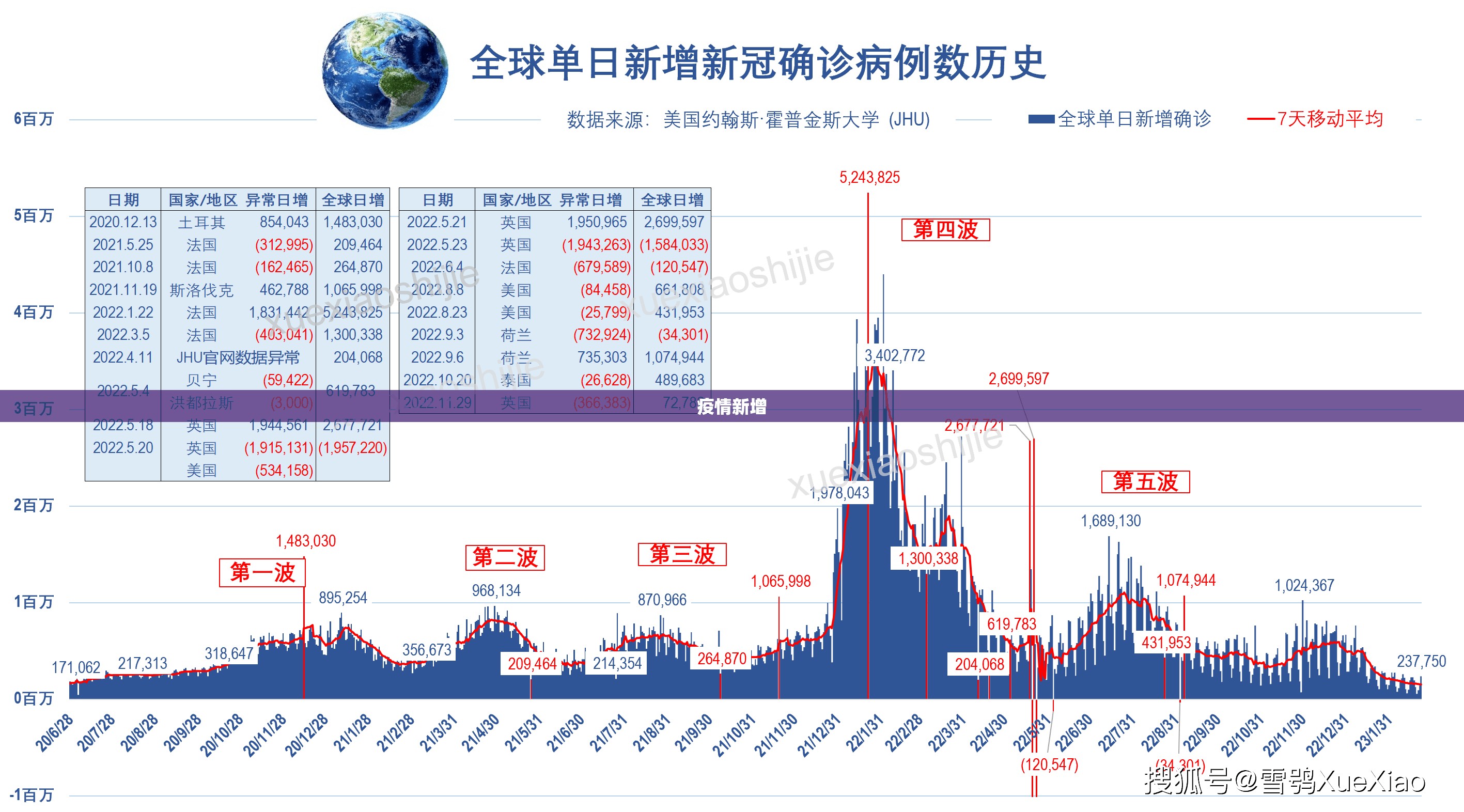 【疫情新增/疫情新增2026】