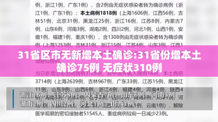 31省区市无新增本土确诊:31省份增本土确诊75例 无症状310例 31省区市无新增本土确诊:31省份增本土确诊75例 无症状310例
