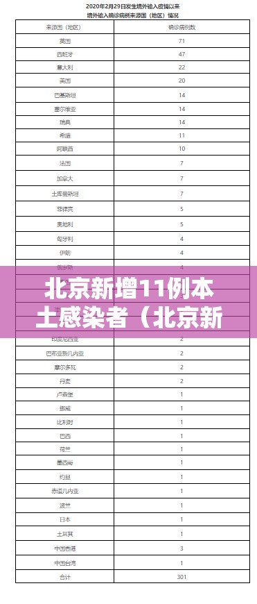 北京新增11例本土感染者（北京新增本土感染者170例）