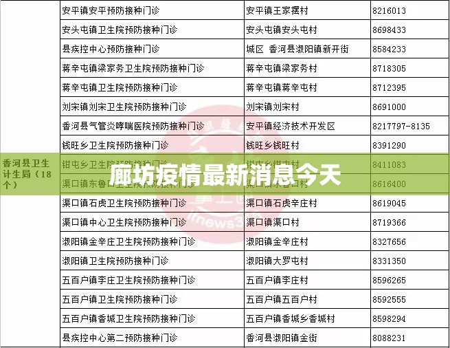 廊坊疫情最新消息今天（廊坊市疫情）