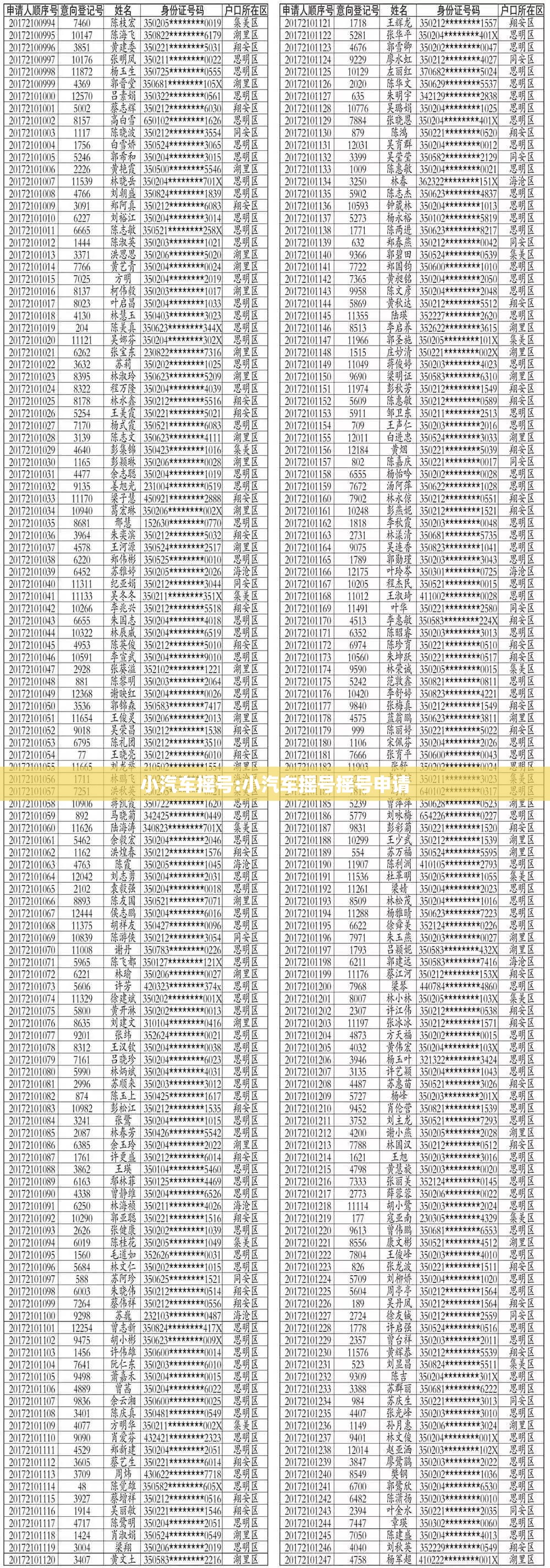 小汽车摇号:小汽车摇号摇号申请