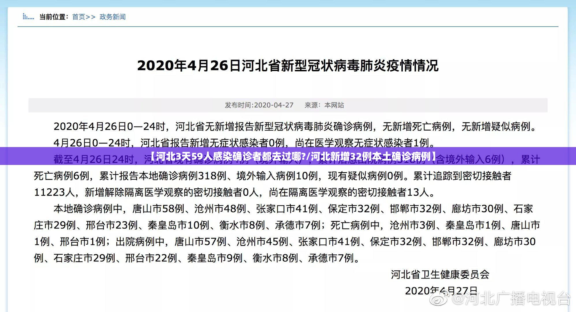 【河北3天59人感染确诊者都去过哪?/河北新增32例本土确诊病例】 【河北3天59人感染确诊者都去过哪?/河北新增32例本土确诊病例】
