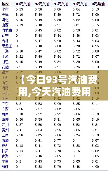 【今日93号汽油费用,今天汽油费用93多少钱】 【今日93号汽油费用,今天汽油费用93多少钱】