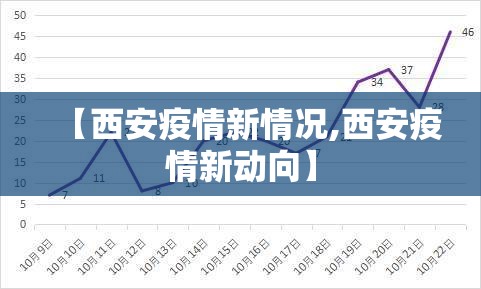 【西安疫情新情况,西安疫情新动向】 【西安疫情新情况,西安疫情新动向】