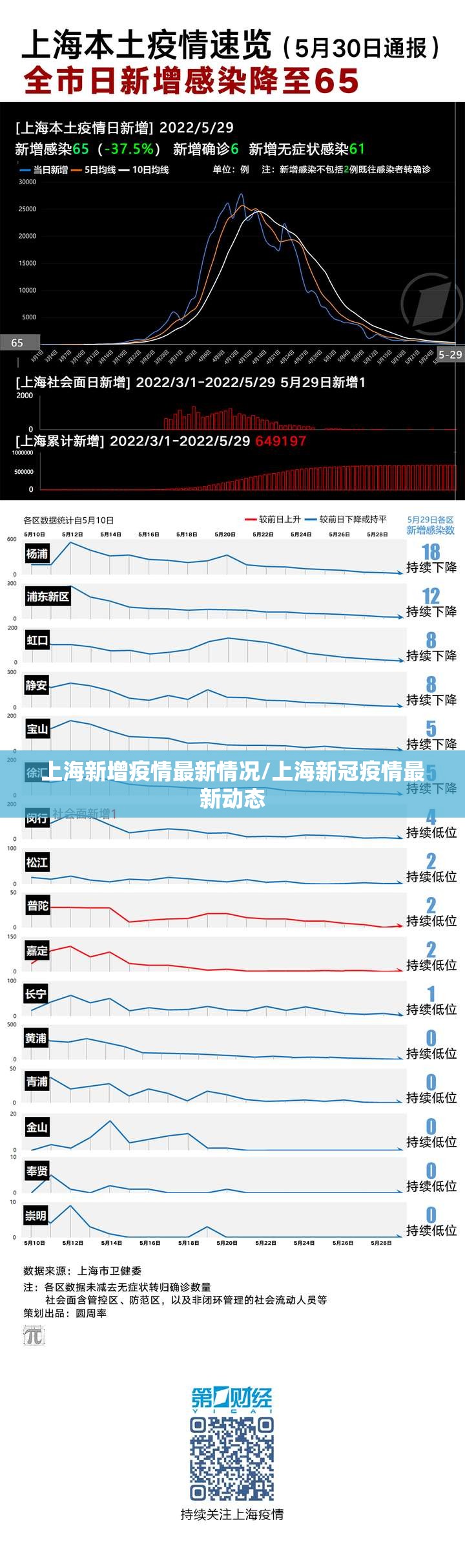 上海新增疫情最新情况/上海新冠疫情最新动态
