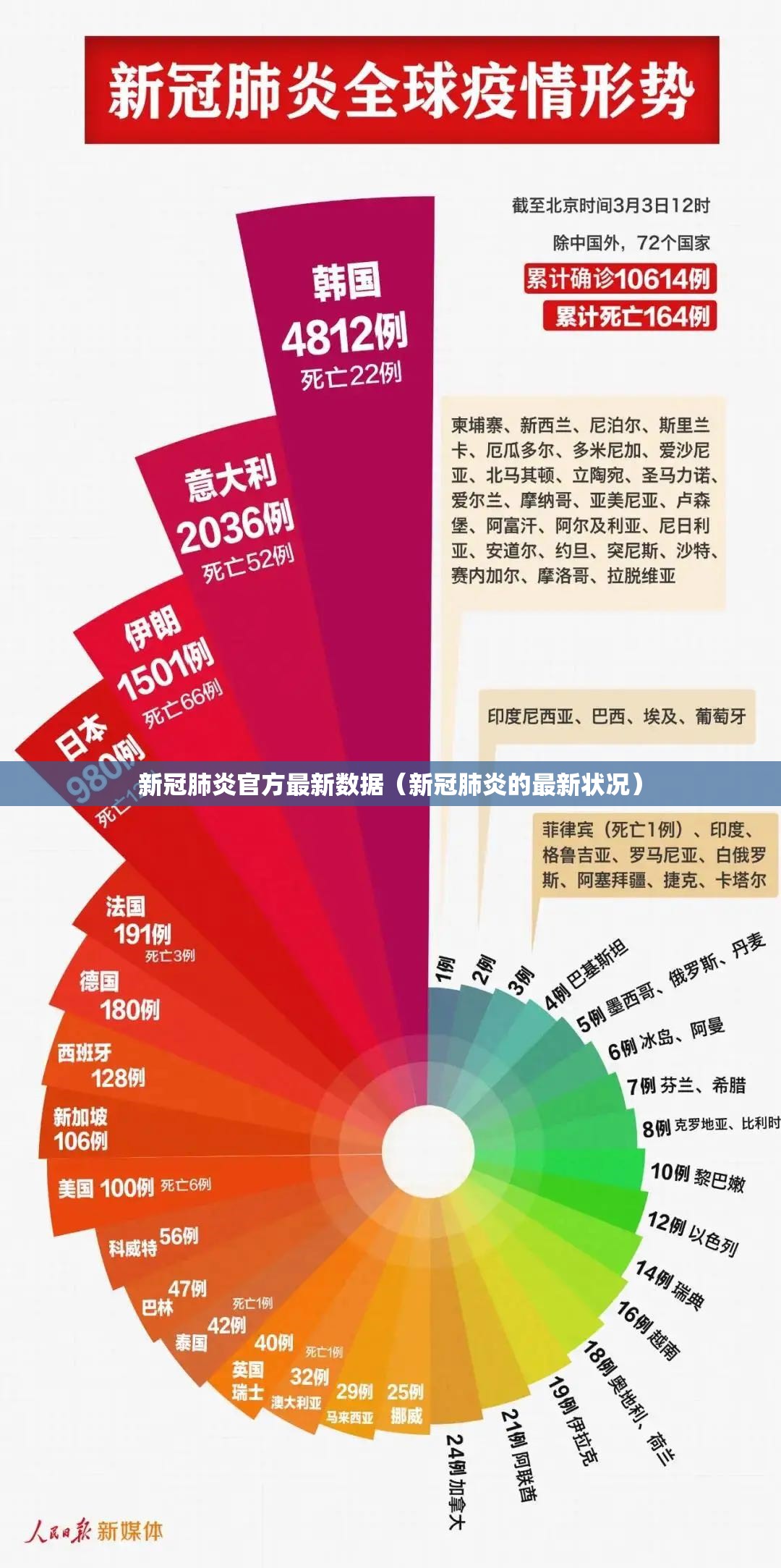 新冠肺炎官方最新数据(新冠肺炎的最新状况) 新冠肺炎官方最新数据(新冠肺炎的最新状况)