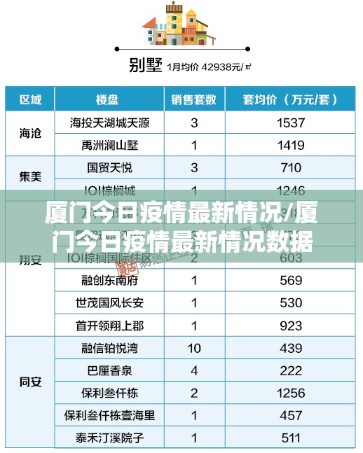 厦门今日疫情最新情况/厦门今日疫情最新情况数据