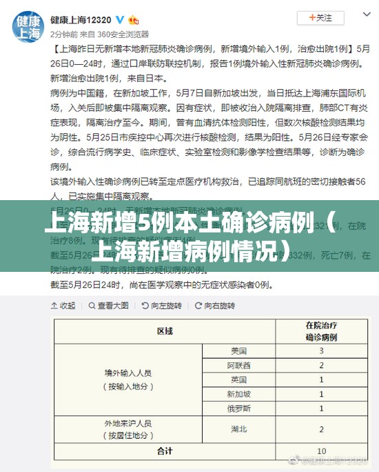 上海新增5例本土确诊病例(上海新增病例情况) 上海新增5例本土确诊病例(上海新增病例情况)
