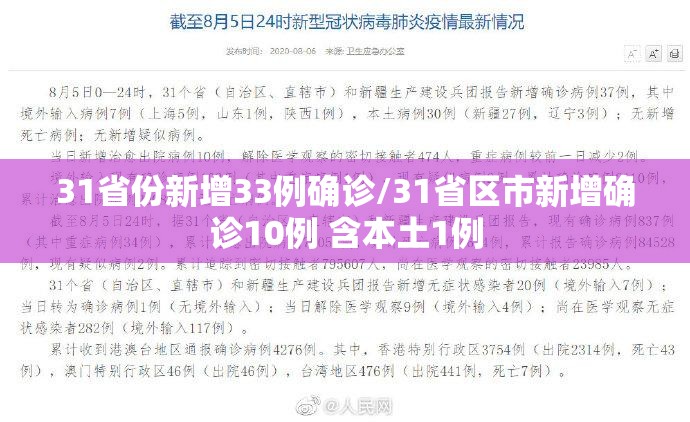 31省份新增33例确诊/31省区市新增确诊10例 含本土1例