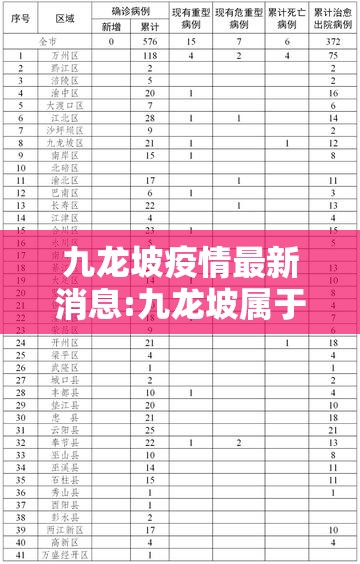 九龙坡疫情最新消息:九龙坡属于哪个市