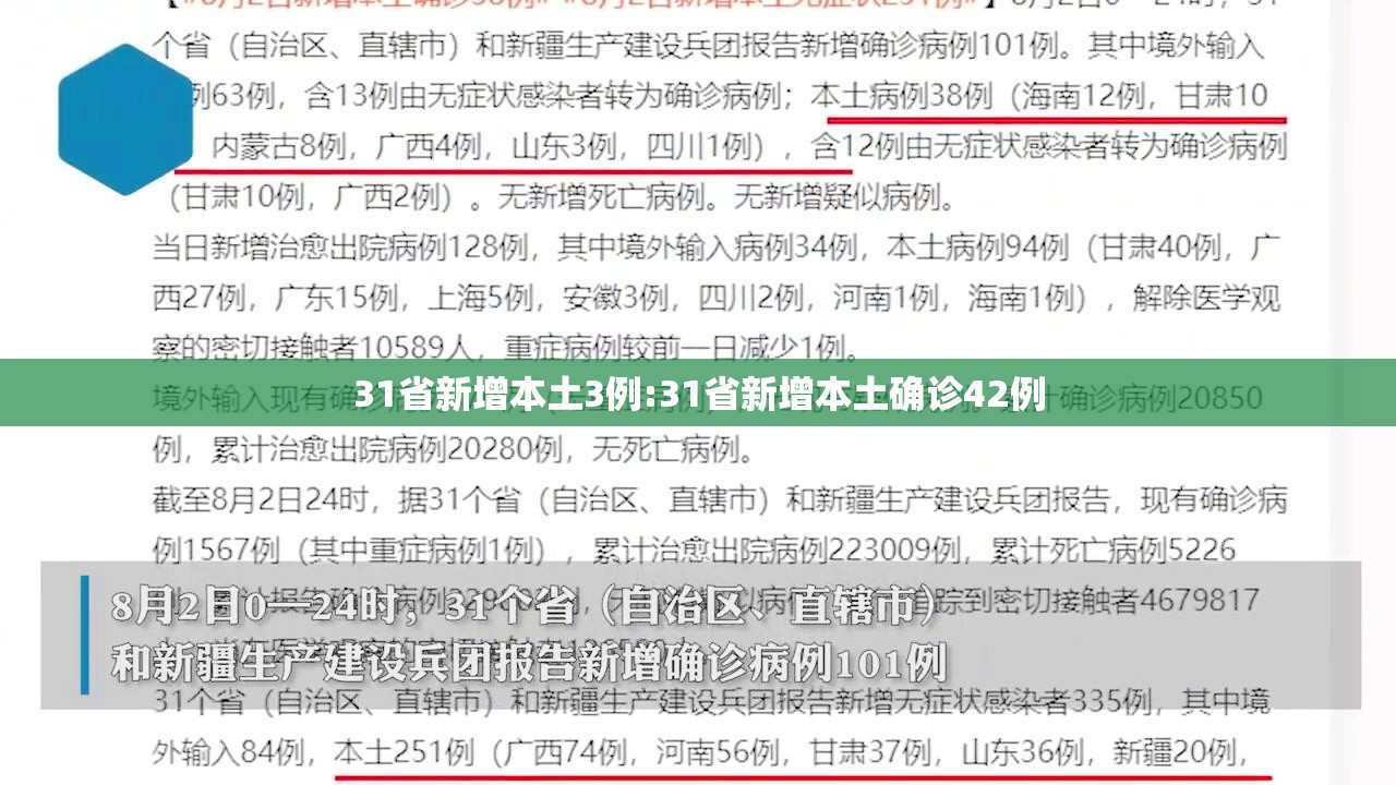 31省新增本土3例:31省新增本土确诊42例 31省新增本土3例:31省新增本土确诊42例