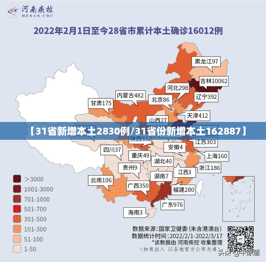 【31省新增本土2830例/31省份新增本土162887】