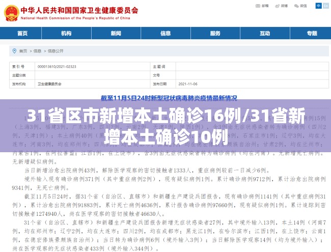 31省区市新增本土确诊16例/31省新增本土确诊10例