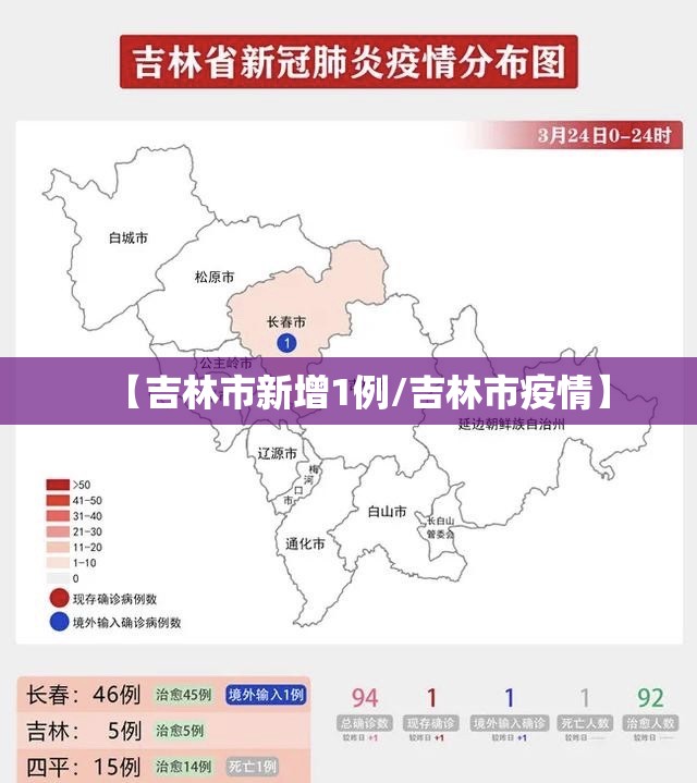 【吉林市新增1例/吉林市疫情】