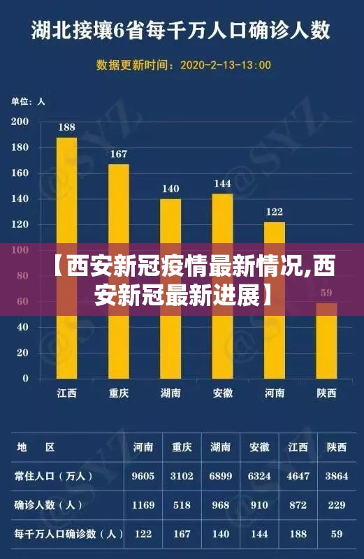【西安新冠疫情最新情况,西安新冠最新进展】 【西安新冠疫情最新情况,西安新冠最新进展】