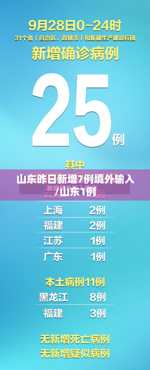 山东昨日新增7例境外输入/山东1例