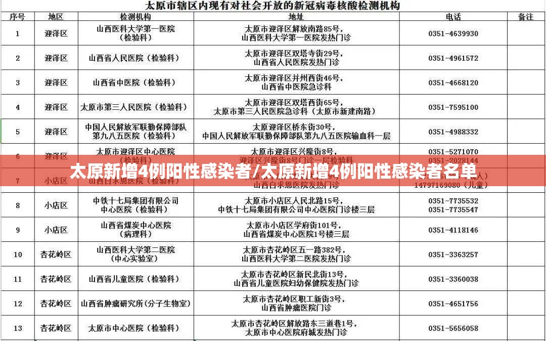 太原新增4例阳性感染者/太原新增4例阳性感染者名单