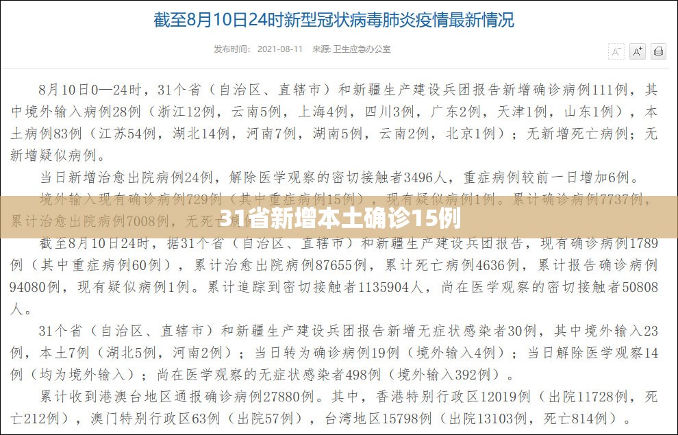 【31省新增本土确诊15例/31省区市新增确诊111例 本土83例】
