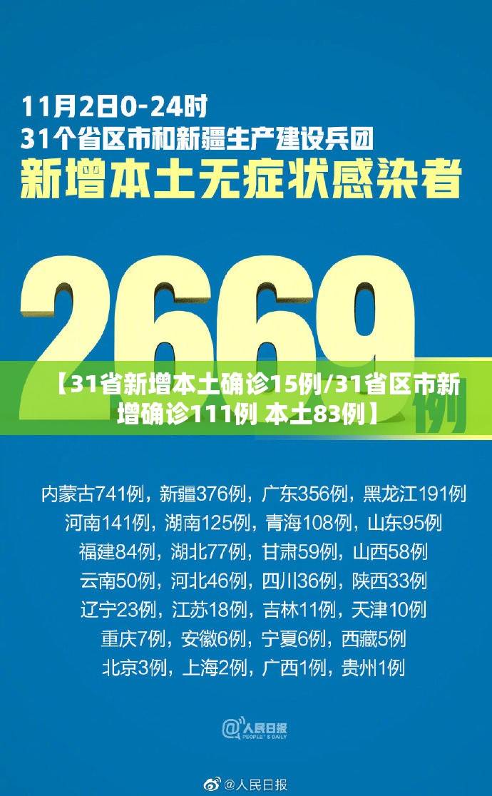 【31省新增本土确诊15例/31省区市新增确诊111例 本土83例】