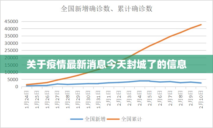 关于疫情最新消息今天封城了的信息 关于疫情最新消息今天封城了的信息